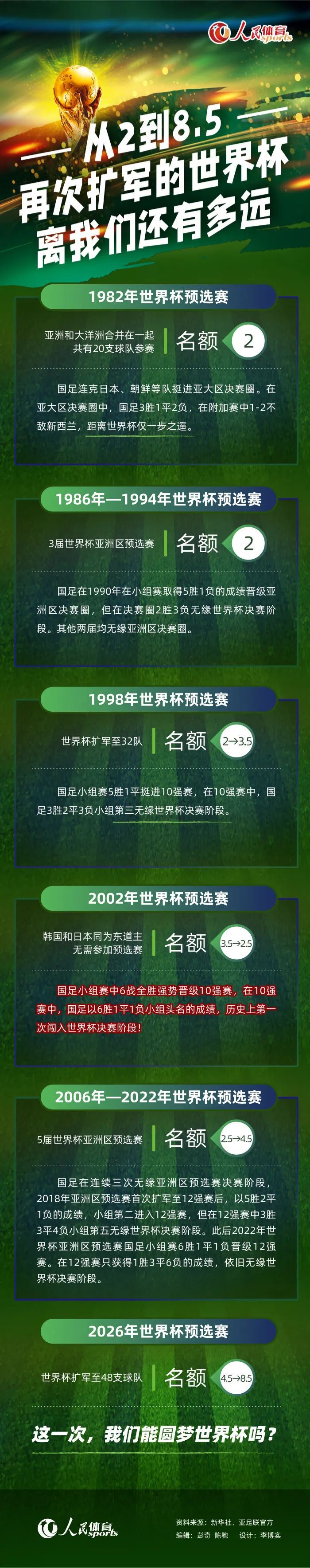 红魔的很多引援都已经成为了边缘球员，或者没有拿出足够说服力的表现，比如桑乔、安东尼和霍伊伦。